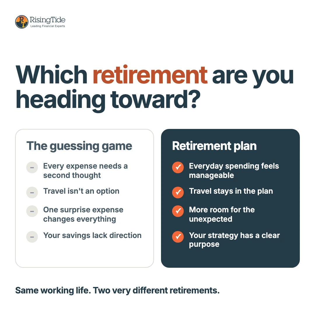 Second prototype Rising Tide Financial image ad